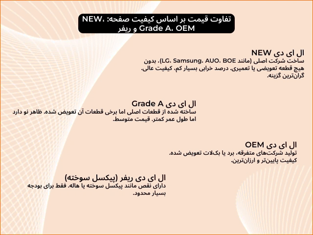 روش های آگاهی از لیست قیمت ال سی دی لپ تاپ