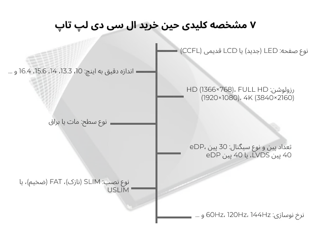 راهنمای جامع خرید و قیمت ال سی دی لپ تاپ